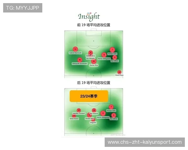 阿森纳研究梅西式小范围控制:提升中场掌控力的新机遇 阿森纳研究梅西式小范围控制:提升中场掌控力的新机遇