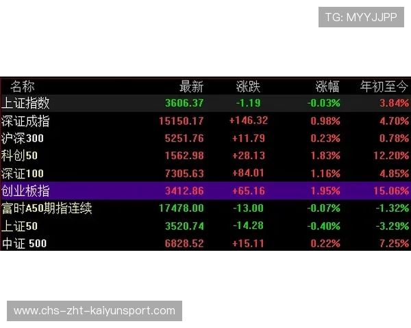 又是芯片！创业板、科创50双双飙涨，科创50是看创业板指数吗