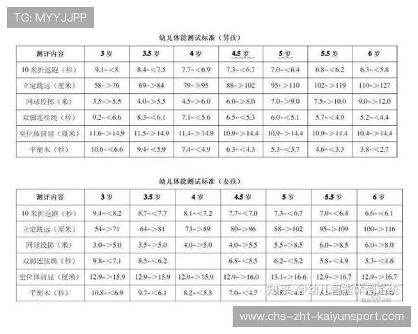 国家体能测试标准更新 反映运动科学新进展，国家运动员体能测试是谁提出的