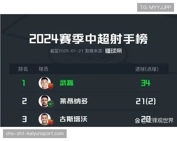 金靴之争：最佳射手不一定是冠军，金靴是限定吗